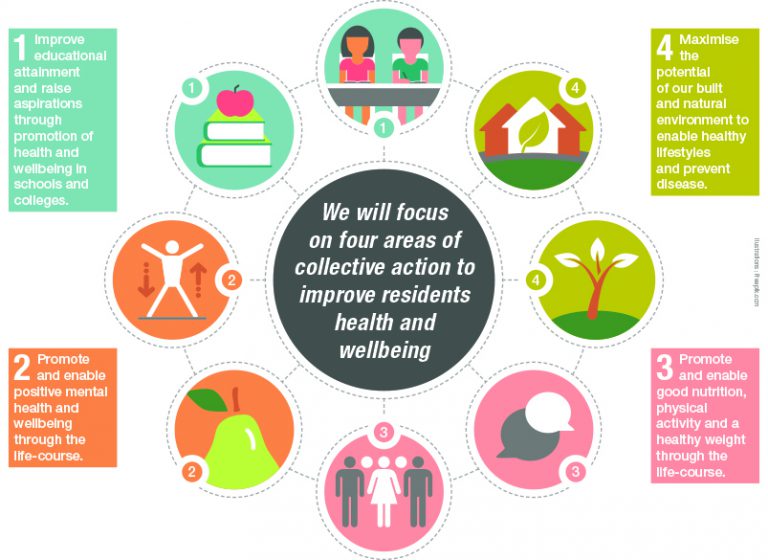 Have Your Say On South Gloucestershire’s New Health & Wellbeing ...