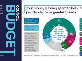 an infographic showing how your money is spent