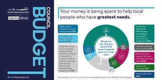 an infographic showing how your money is spent