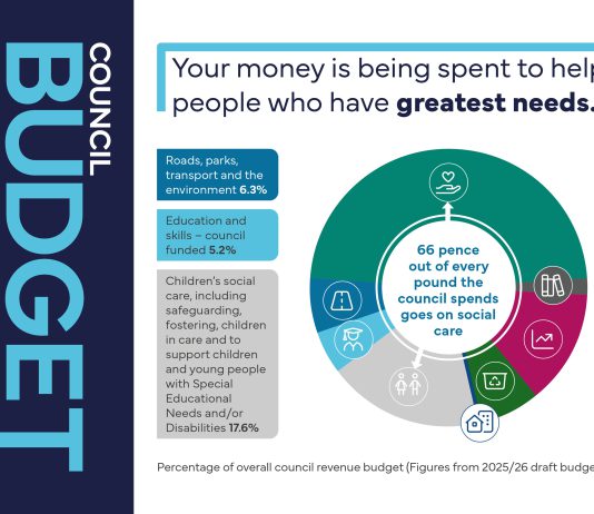 an infographic showing how your money is spent