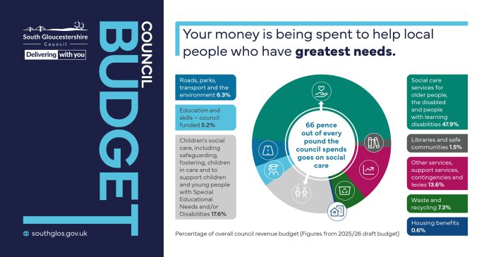 an infographic showing how your money is spent